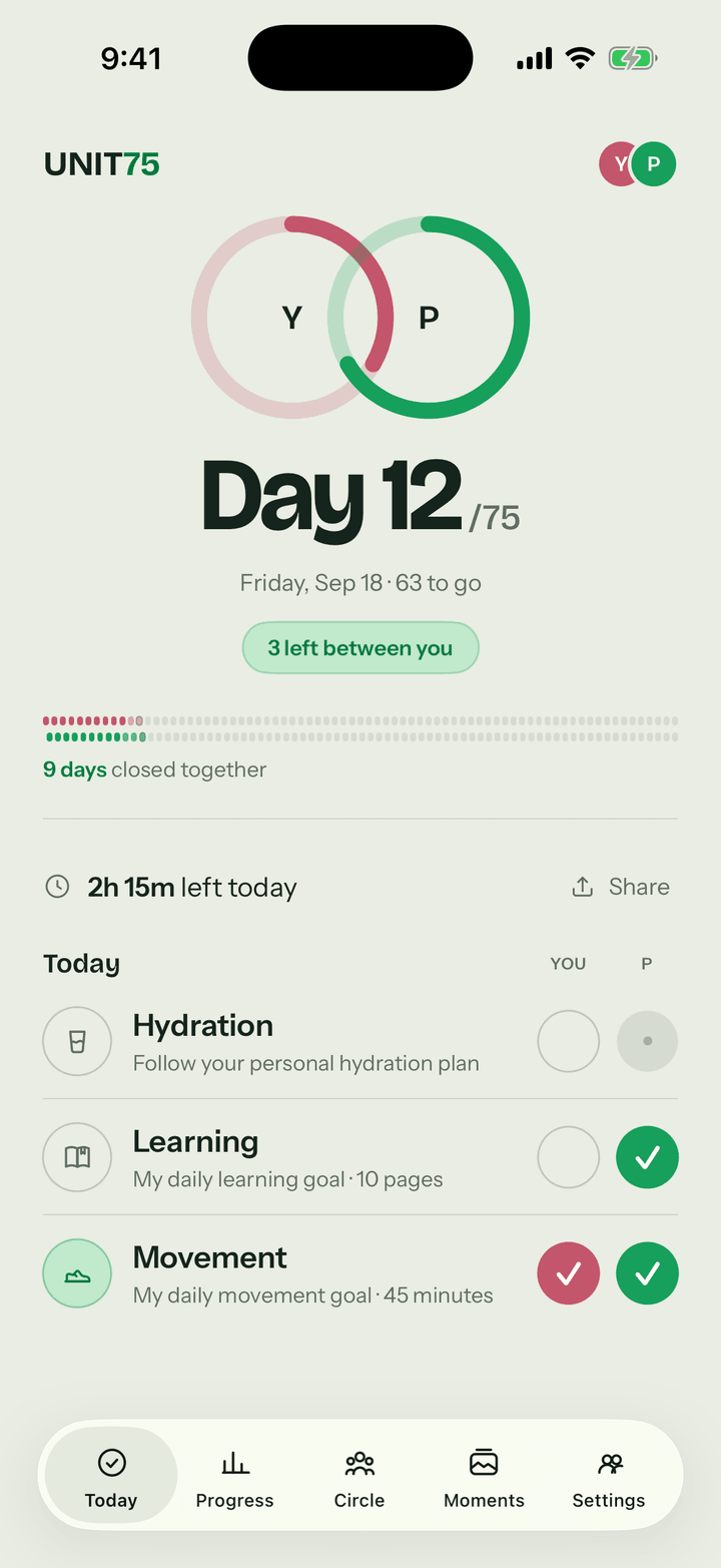 The UNIT75 Today screen on day 12 of 75, showing two interlocking progress rings, a 75-day map, three daily commitments including a personal hydration plan, and the five-tab navigation with Today selected.